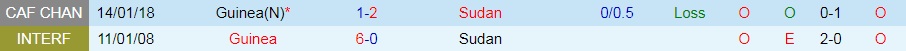 Sudan vs Guinea Sudan vs Guinea