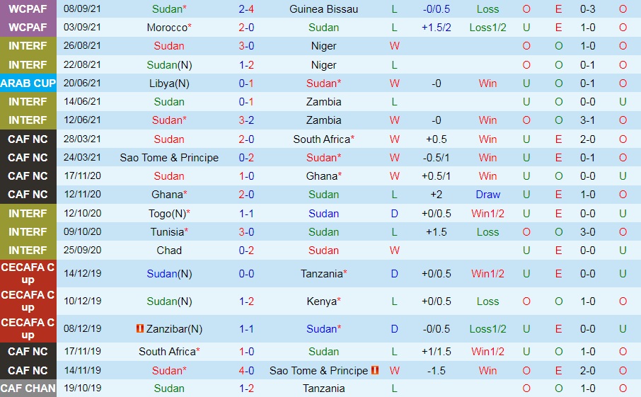 Sudan vs Guinea Sudan vs Guinea