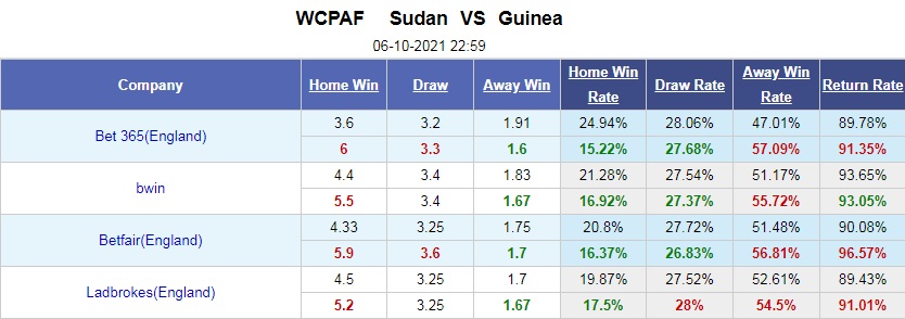 Sudan vs Guinea Sudan vs Guinea