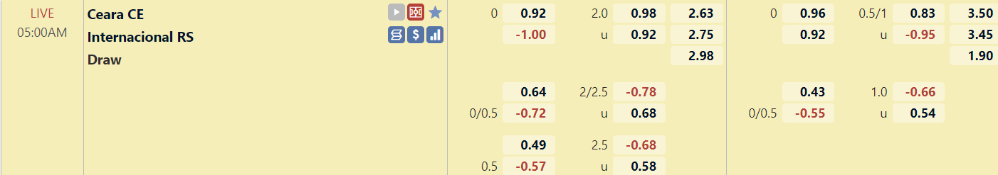 Tỉ lệ trận Ceara vs Internacional
