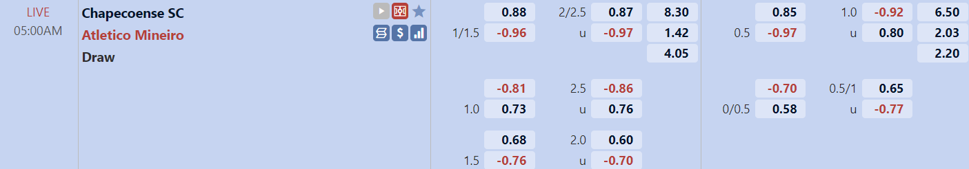 Tỉ lệ trận Chapecoense vs Atletico Mineiro