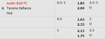 Tỷ lệ Austin Bold vs Tacoma Defiance Tỷ lệ Austin Bold vs Tacoma Defiance