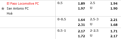 Tỷ lệ El Paso Locomotive vs San Antonio