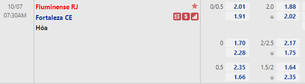 Tỷ lệ Fluminense vs Fortaleza