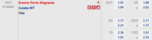 Tỷ lệ Gremio vs Cuiaba