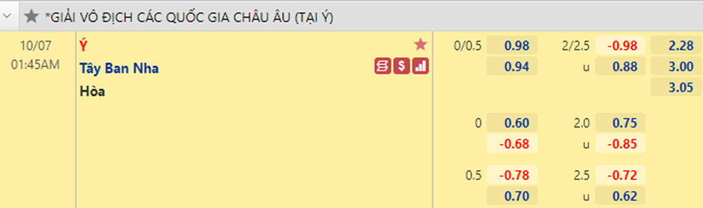 Tỷ lệ Italia vs Tây Ban Nha (7/6/2021)