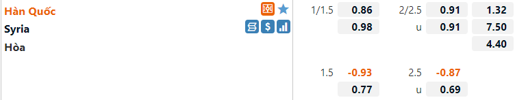 Tỷ lệ Hàn Quốc vs Syria