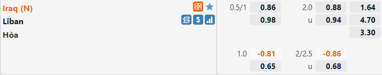 Tỷ lệ Iraq vs Lebanon Tỷ lệ Iraq vs Lebanon