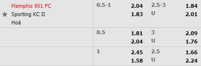 Tỷ lệ Memphis 901 vs Sporting Kansas City II