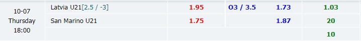 U21 Latvia vs U21 San Marino