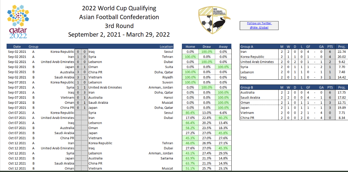 Dự đoán Dự đoán