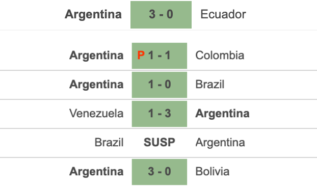 Phong độ gần đây Argentina