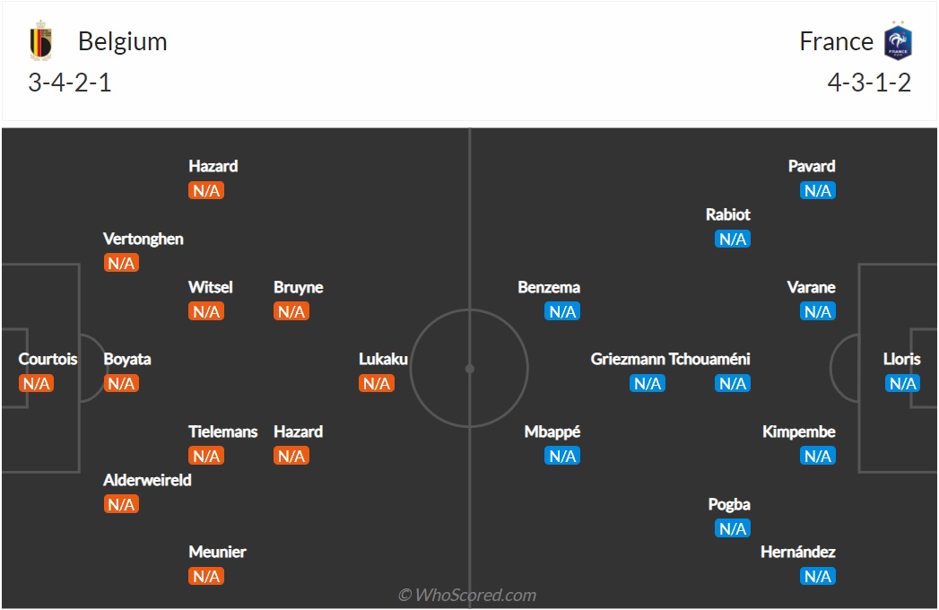Đội hình Bỉ vs Pháp dự kiến (8/10/2021)