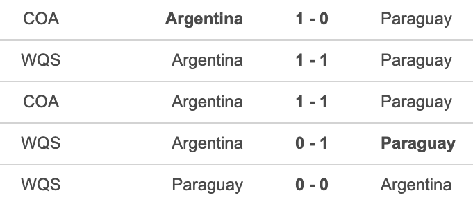Thành tích đối đầu Paraguay vs Argentina
