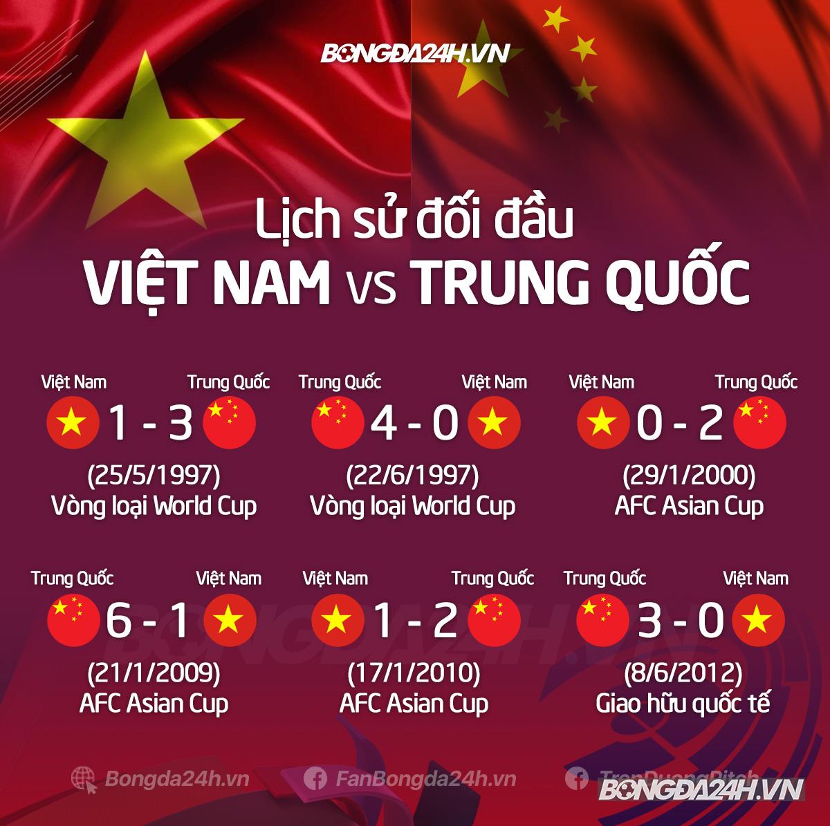 Việt Nam Trung Quốc