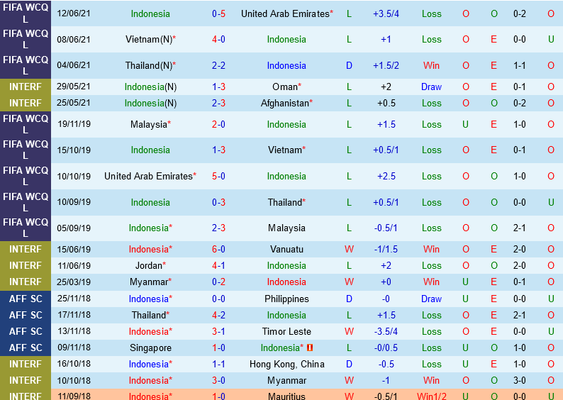 Indonesia vs Đài Loan