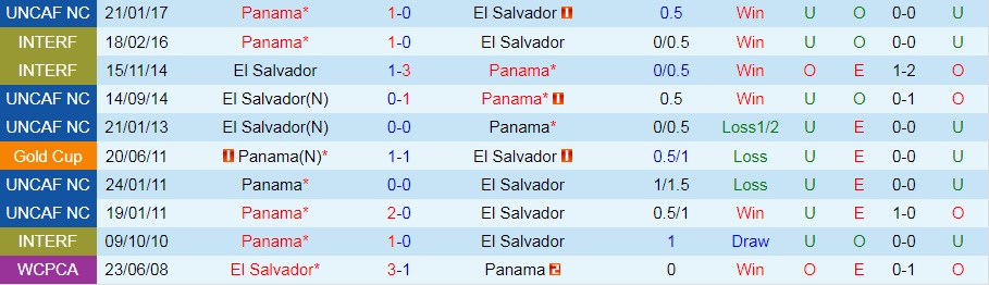 El Salvador vs Panama