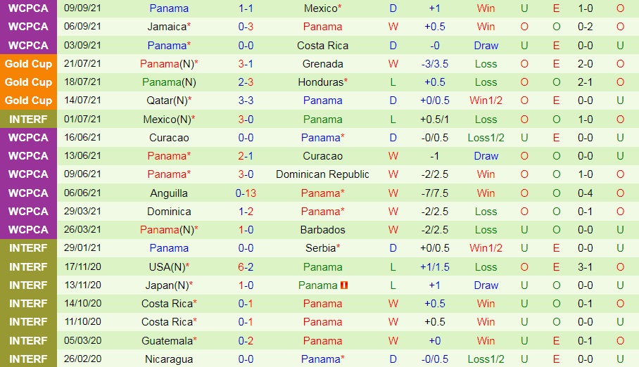 El Salvador vs Panama