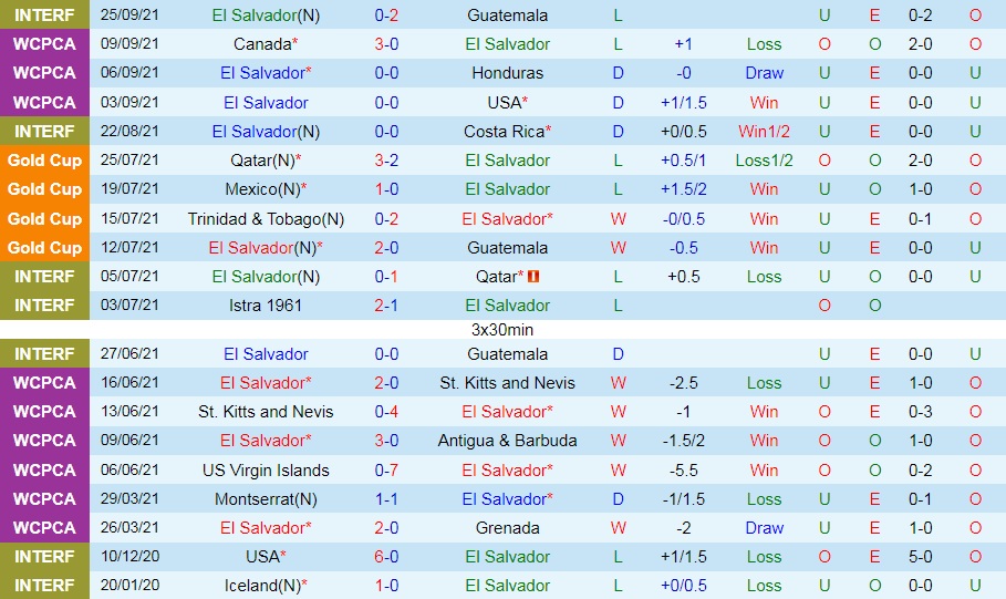El Salvador vs Panama
