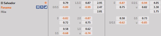 El Salvador vs Panama