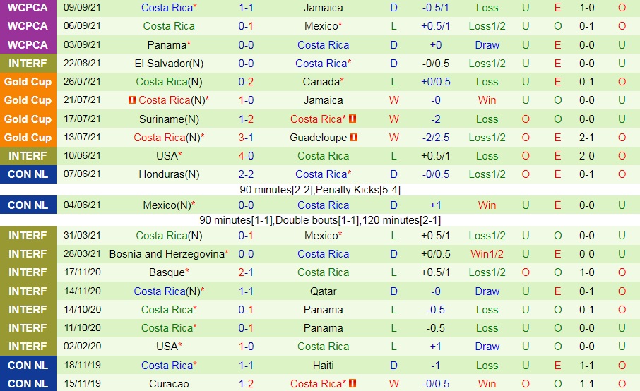 Honduras vs Costa Rica Honduras vs Costa Rica