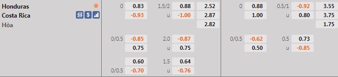 Honduras vs Costa Rica Honduras vs Costa Rica