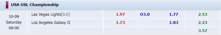 Las Vegas Lights vs LA Galaxy II