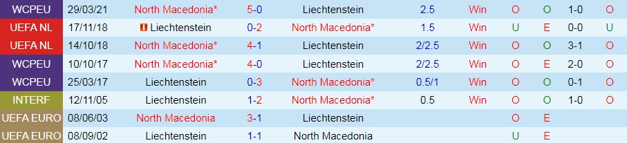 Liechtenstein vs Bắc Macedonia Liechtenstein vs Bắc Macedonia