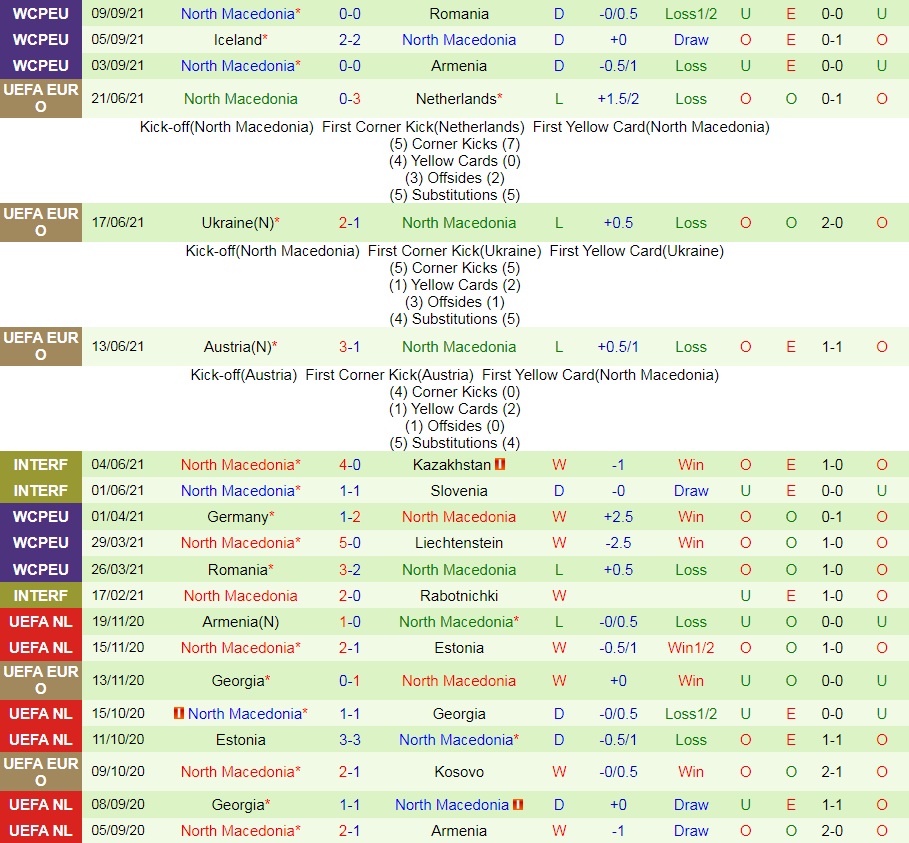 Liechtenstein vs Bắc Macedonia Liechtenstein vs Bắc Macedonia