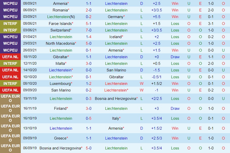 Liechtenstein vs Bắc Macedonia Liechtenstein vs Bắc Macedonia
