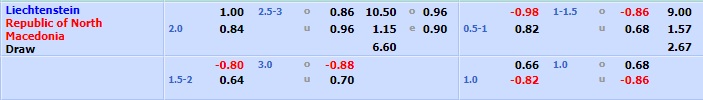 Liechtenstein vs Bắc Macedonia Liechtenstein vs Bắc Macedonia