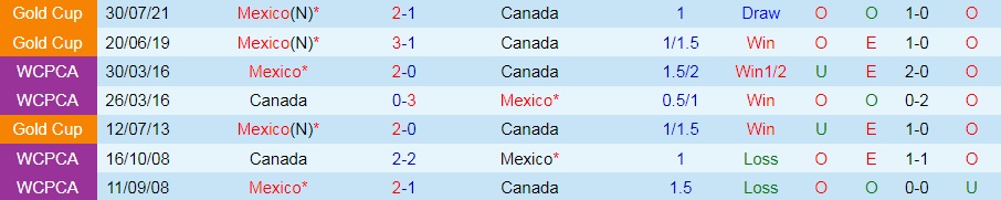 Mexico vs Canada Mexico vs Canada