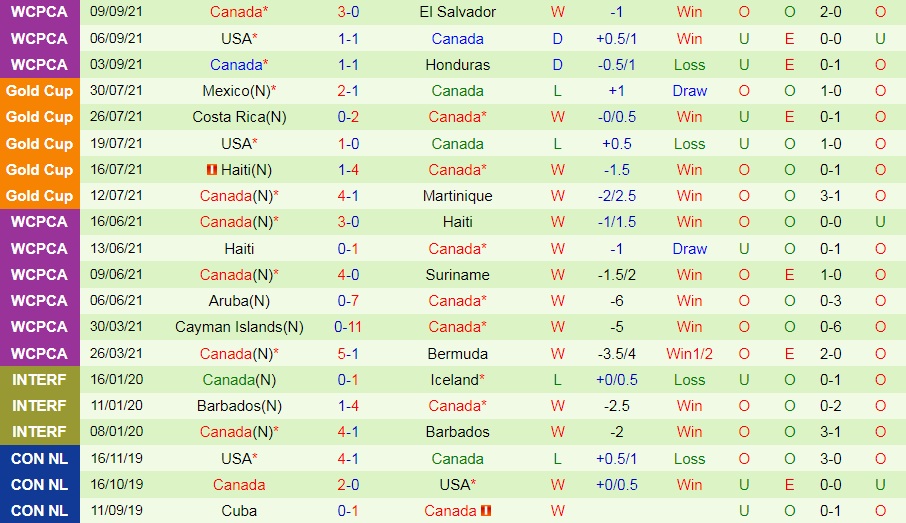 Mexico vs Canada Mexico vs Canada