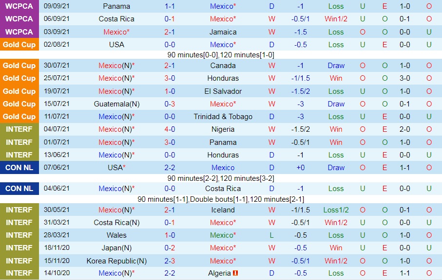 Mexico vs Canada Mexico vs Canada