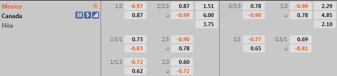 Mexico vs Canada Mexico vs Canada