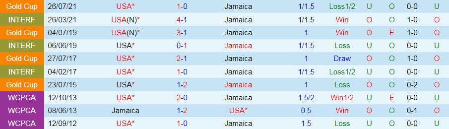 Mỹ vs Jamaica Mỹ vs Jamaica