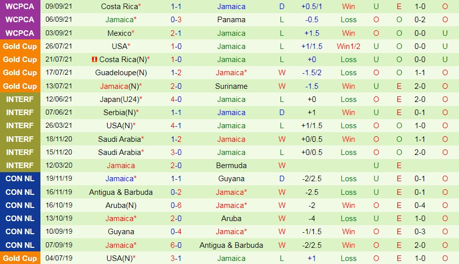 Mỹ vs Jamaica Mỹ vs Jamaica