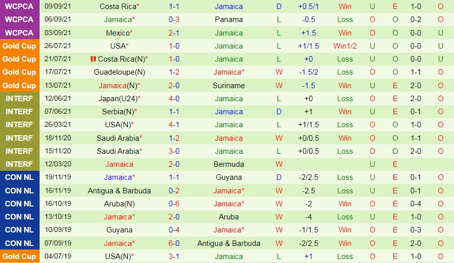 Mỹ vs Jamaica Mỹ vs Jamaica