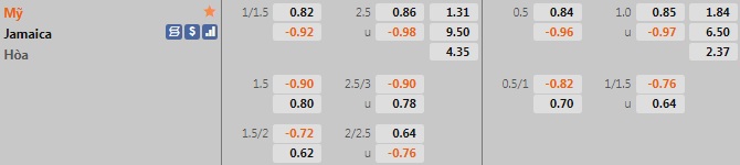 Mỹ vs Jamaica Mỹ vs Jamaica