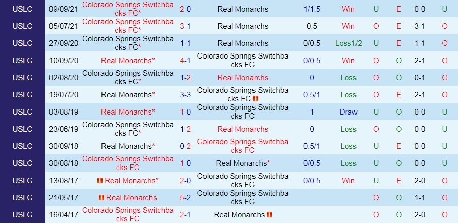 Real Monarchs vs Colorado Springs