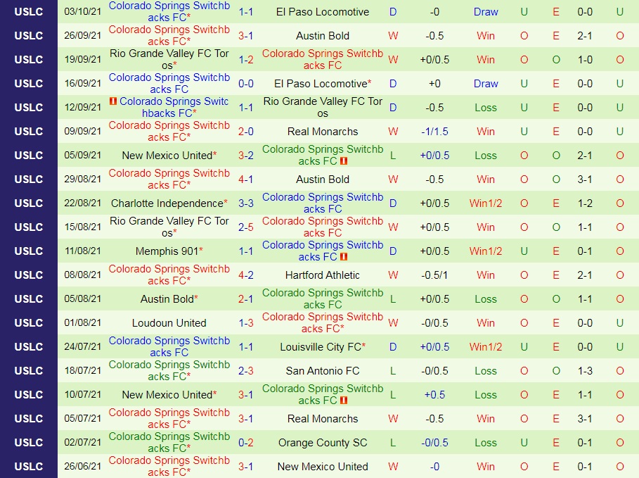 Real Monarchs vs Colorado Springs