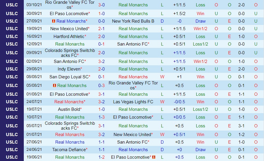 Real Monarchs vs Colorado Springs