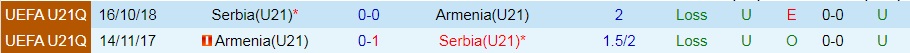 U21 Armenia vs U21 Serbia