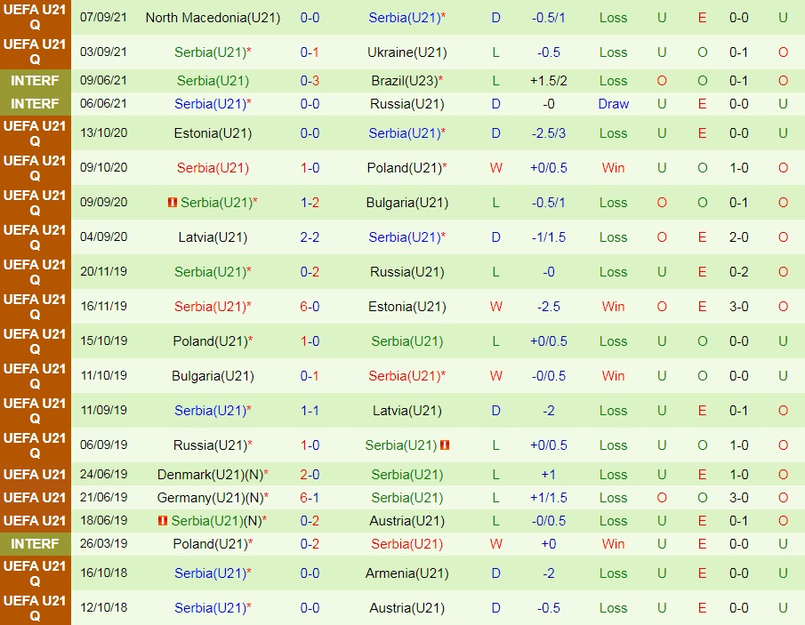 U21 Armenia vs U21 Serbia