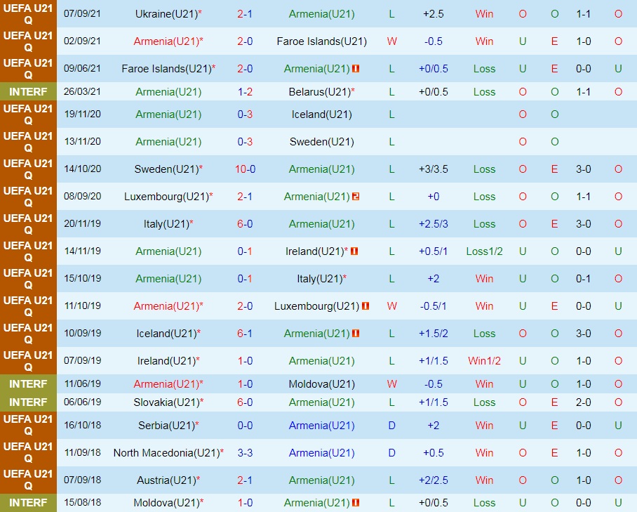 U21 Armenia vs U21 Serbia