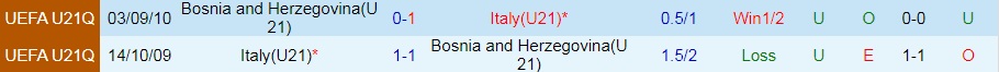 U21 Bosnia vs U21 Italia