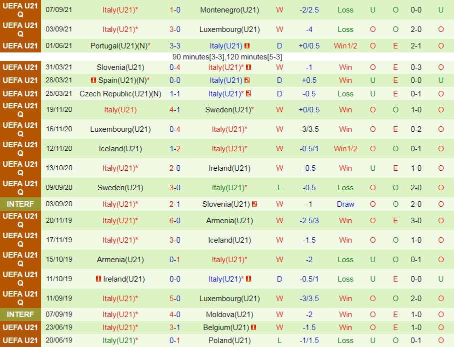 U21 Bosnia vs U21 Italia