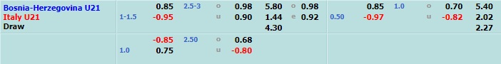 U21 Bosnia vs U21 Italia