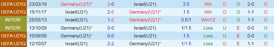 U21 Đức vs U21 Israel