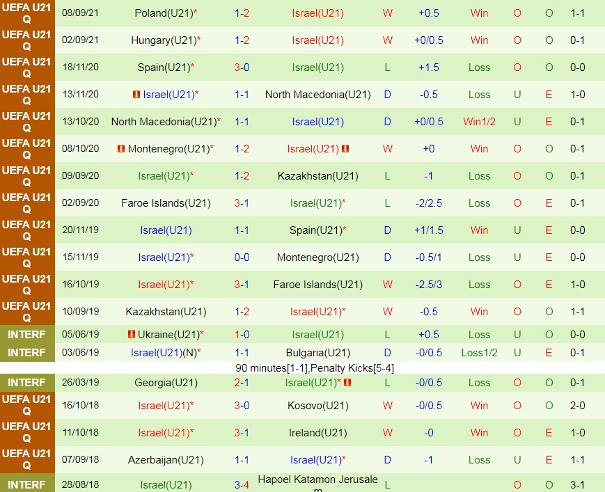 U21 Đức vs U21 Israel